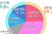 【意識調査】紙ストロー導入は意味ある？ プラ削減効果に疑問の声、危惧される客離れ「あまりにメリットが少ない」