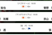 【8/7セ順位スレ】巨-横=-広==-//===神=-中=====ヤ　・その2