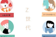 【悲報】若者「Z世代あるあるなんだけど、親の思考が昭和・平成だから取れない選択肢が人生にたくさんある」