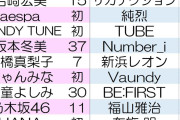 【紅白】JO1、TWICEら、昨年出場し今年の発表に名前なかったアーティスト一覧