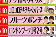ガチでダサい芸人のコンビ名wwrwwrwwrwwr