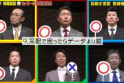 中日立浪監督「采配で困ったらデータより勘で采配してる」