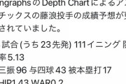 【悲報】アスレチックス藤浪の成績予想、リアルすぎるwowowow