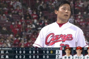 【広島】栗林、デビューから13試合連続無失点！ 日本タイ記録！