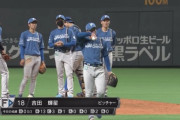【vs.西武】日ハム2番手の吉田輝星、ヒットと2四球で満塁のピンチを招き1死も奪えず降板