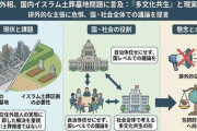 【今日まとめ一覧】岩屋毅前外相「土葬、実際に日本に住んでおられる外国人の中にはそういうニーズがある」