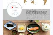 【朗報】日本の朝食、最高すぎるｗｗｗｗｗｗ