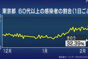 菅総理　１日１００万回接種→達成　今月４０００万回→月曜にも達成　７月高齢者完了→達成できそう