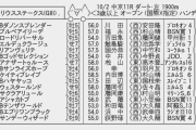 【枠順確定】10月2日(土)第25回シリウスステークス(G3)
