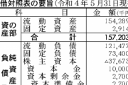 【悲報】ｅスポーツ、全く儲からないことが判明、プロチームＤｅｔｏｎａｔｉｏＮ５９００万円の赤字、債務超過に