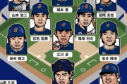 もし40年前にWBCがあったなら... 侍ジャパンのメンバーはどうなる？