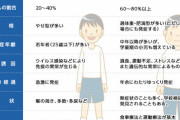【悲報】ワイ、糖尿病になる