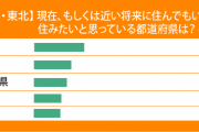 将来北海道住みたいんやが