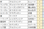 【競馬】前田代表「コントレイルにはディープインパクトの最高傑作になる可能性がある」