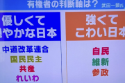 【MBS毎日放送】幼稚な「政党分類」報道の炎上が収まらず再び謝罪「『強くてこわい日本』ではなく、中露北からみて『手強い』という意味」武田一顕氏が出演し詳細に釈明…番組側「武田氏の見解を正しく聞き取ることができず」（動画）