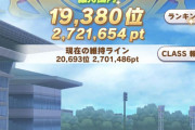 【ウマ娘】チーム競技場、開幕270万は草www