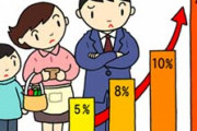【税金】<上がり続ける“消費税”に怒りの声>「低所得者ほど負担が重くなり不公平」「高級車など高額なものが買いづらい」