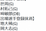 【5/15公示】巨人、廣岡と菊地大稀を登録抹消、畠と北村が一軍登録