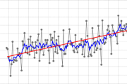 8月は更に4～6℃、気温が上がる見込みｗｗｗｗｗｗｗｗｗｗｗｗｗｗ