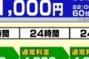 ワイ「ｺｲﾝﾊﾟｰｷﾝｸﾞ24時間1,000円だから3日停めたら3,000円か安いな」→3日後の駐車場「9,600円払え！」