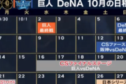 CS3連勝DeNAに吉報！　CS初戦から３連勝以上したチームは過去すべて日本シリーズに進出！