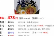 サッポロ一番ラーメン「480円っすね」ワイ「………」涙ﾂｰ