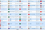 【朗報】アジアカップ歴代優勝国wwwwwwwwwｗｗｗ