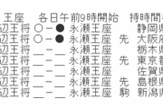 【王将戦第4局1日目】永瀬拓矢王座ー渡辺明王将