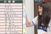 【画像】千鳥ノブ「打線組んだｗｗｗｗ」