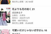 【朗報】チェンソーマン、アニメ化効果がようやく出て爆売れし始めるwwww