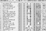 【追い切り&馬体重情報】4/10(日) 第82回桜花賞(GⅠ) 阪神競馬場芝1600ｍ part４