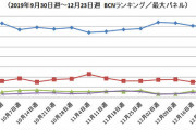 Windows7終了で日本人の半数以上はiPadとAndroidタブレットに移行、PCの必要性の無さに気がつく |  ぶっちゃけPCが必要なことって何ある？  |  でも大きい画面で見れるのはPCだけだからなぁ