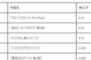 満足度1位は『フルーツバスケット』2021年春アニメランキング中間発表