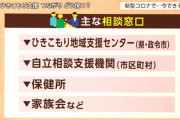 【続編】ワイの自宅が来週から自立支援センターになってしまう　３