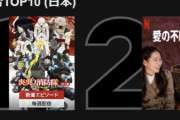 【画像】Netflixさん、日本で人気の作品Top10がアニメと韓流ドラマで埋まるｗｗｗ