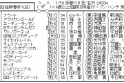 1/19(日) 第67回 日経新春杯(GII) part1