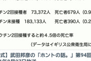 武田邦彦「イギリスではワクチン2回打った人の死亡率は打ってない人より4.5倍に跳ね上がった」
