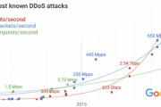グーグル氏、中国からのDDoS猛攻を受けていた　1秒間に2兆5400億回