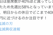 鬼滅の刃、遂に395億突破でお祭り状態ｗｗｗｗｗｗｗ