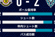 《J1第17節 結果》柏レイソル×アビスパ福岡