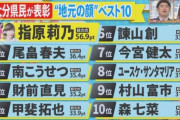 【吉報】指原莉乃さん、国民的スター認定！乃木坂46に恥をかかせてしまうｗｗｗｗｗｗｗ