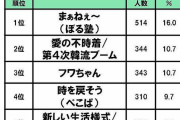流行語大賞　やくみつる氏がゴリ押しする「まぁねぇ～」ノミネートに「老害は退場して」の声