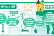 【熱中症予防】エアコンだけでは不十分！家の中の“死角”対策とは？