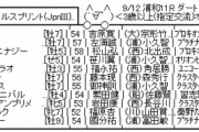 9/12(木) 浦和11R 第30回 テレ玉杯オーバルスプリント（ＪｐｎIII） 発走時刻 16:35