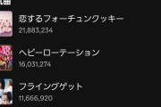【衝撃】乃木坂46のオワコン化がヤバイ！カワラボの三軍に敗北する緊急事態ｗｗｗｗｗｗｗｗｗｗｗｗ【CANDY TUNE】
