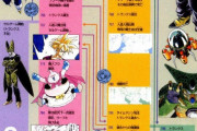 ドラゴンボールの正史怖すぎワロタ