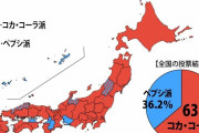 コーラよりペプシ派は全国に5県しかなかったww