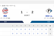 【2連勝】ハムファン集合！！