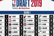 【NBA】2019ドラフトは近年最悪の不作年だったのか？