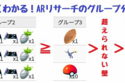 【ポケモンGO】ARタスクの報酬はユーザーごとに「グループ分け」されている！？グループ間で報酬が「雲泥の差」！